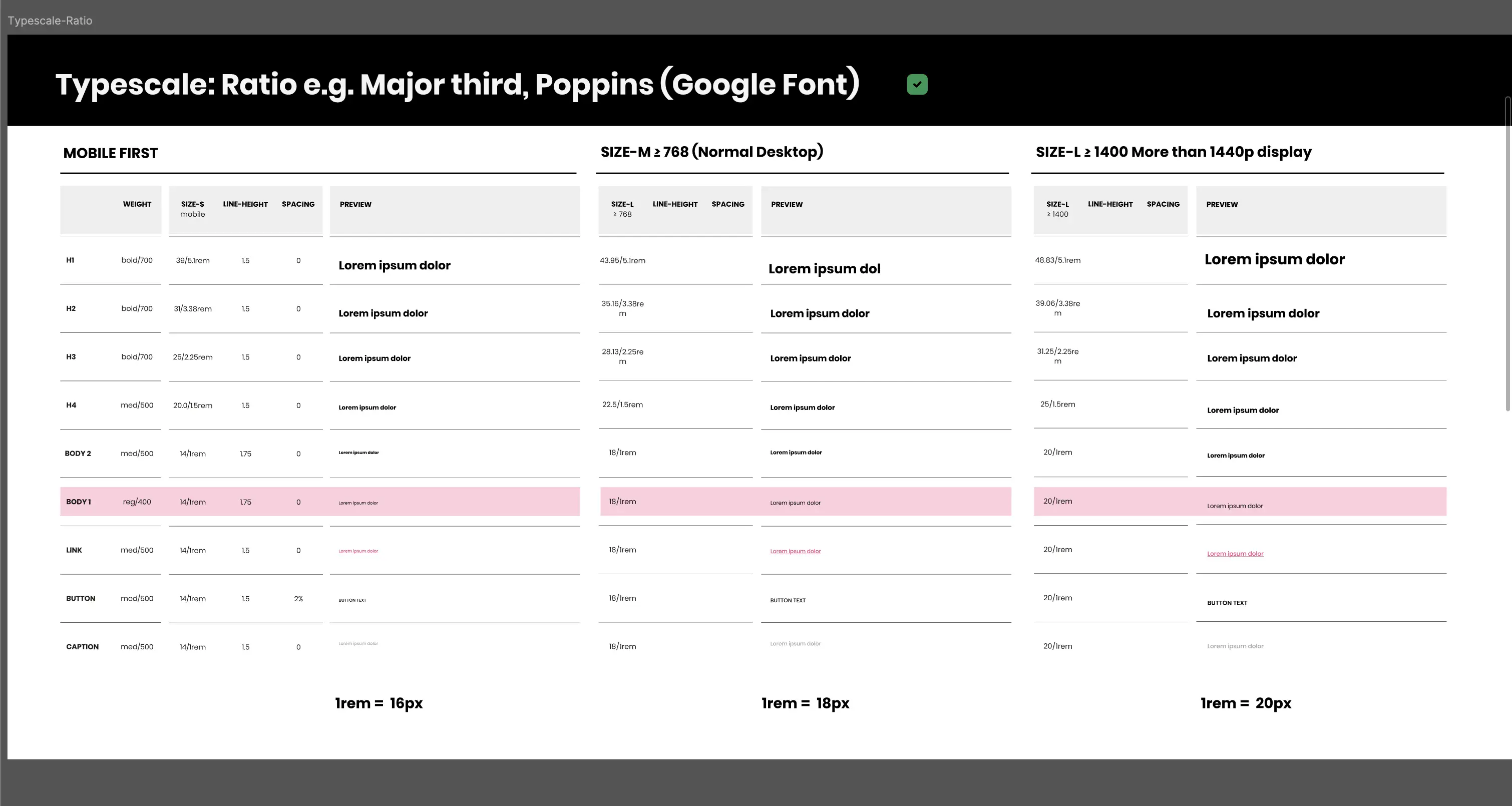 Type scale documentation — Major Third ratio using Poppins
